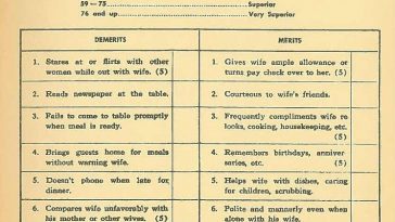 How Would Your Marriage Score On This Test from the 1930s?